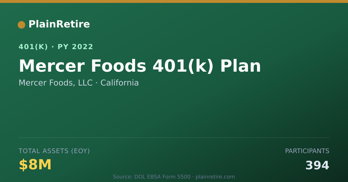 Shareable card for Mercer Foods, LLC 401(k) Plan (2022)