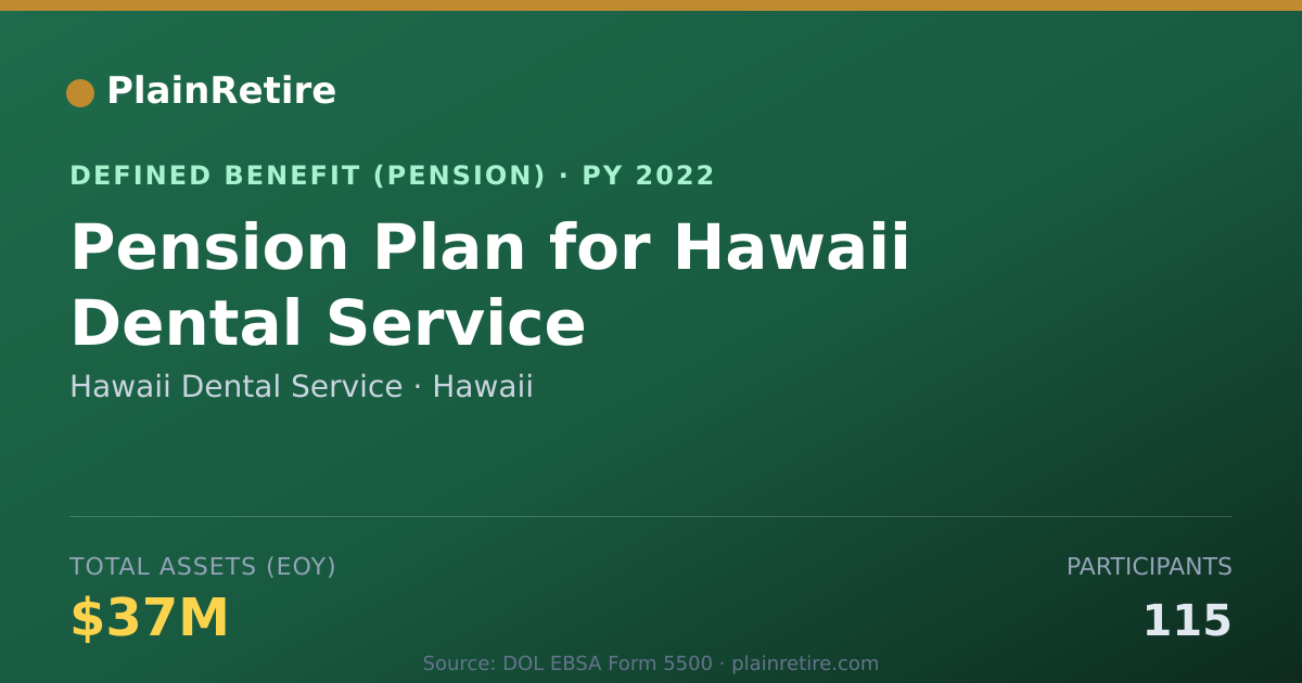 Shareable card for Hawaii Dental Service Pension Plan (2022)