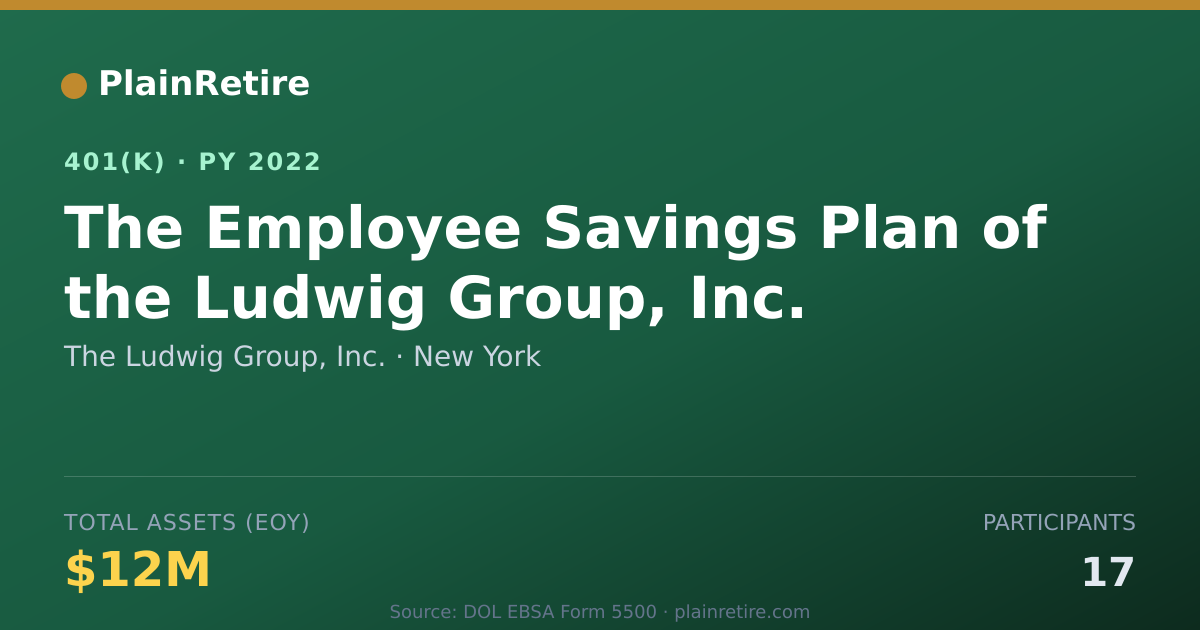 Shareable card for The Ludwig Group, Inc. 401(k) Plan (2022)