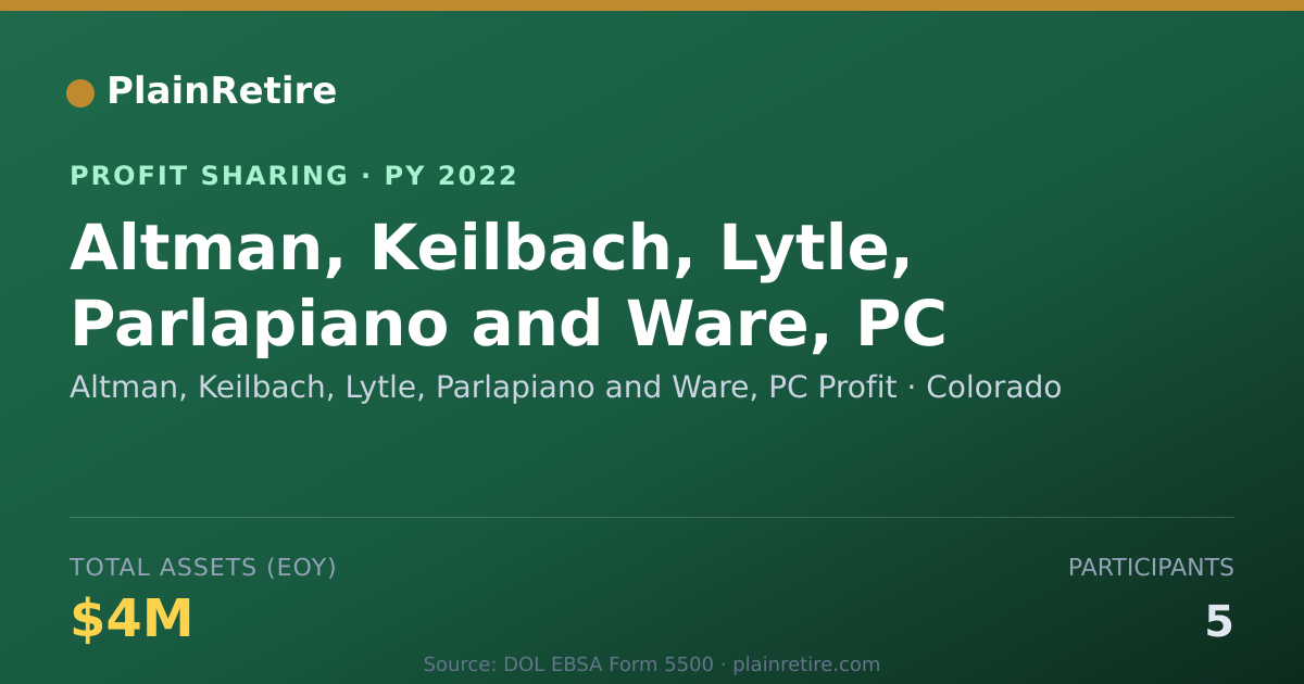 Shareable card for Altman, Keilbach, Lytle, Parlapia Profit Sharing Plan (2022)