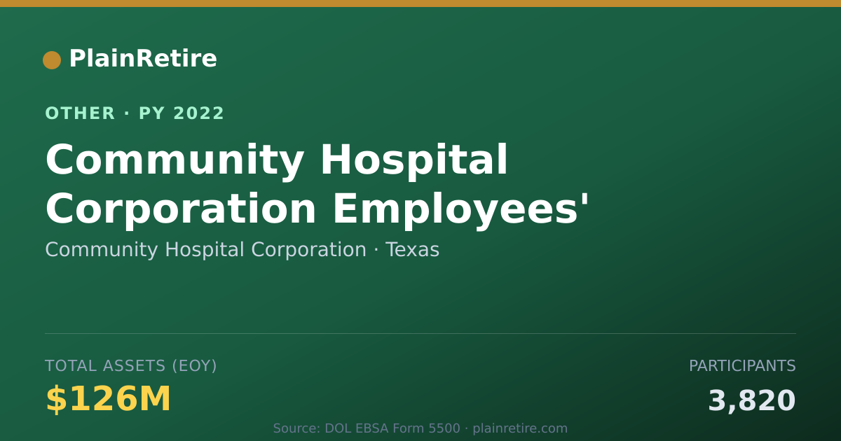 Shareable card for Community Hospital Corporation Retirement Plan (2022)