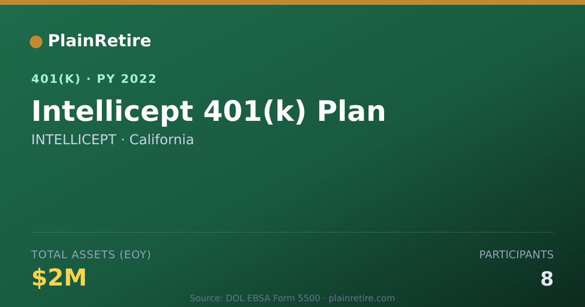 Shareable card for INTELLICEPT 401(k) Plan (2022)
