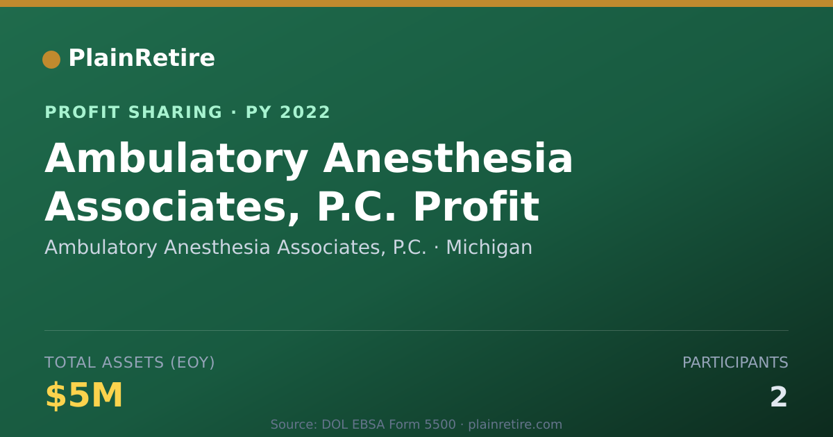 Shareable card for Ambulatory Anesthesia Associates, Profit Sharing Plan (2022)