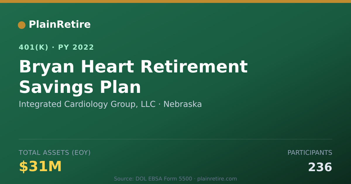 Shareable card for Integrated Cardiology Group, LLC 401(k) Plan (2022)
