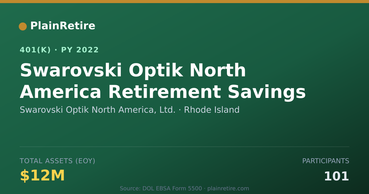 Shareable card for Swarovski Optik North America, Ltd. 401(k) Plan (2022)