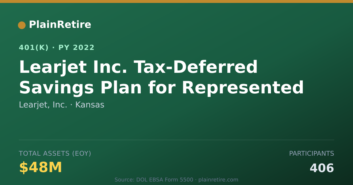 Shareable card for Learjet, Inc. 401(k) Plan (2022)