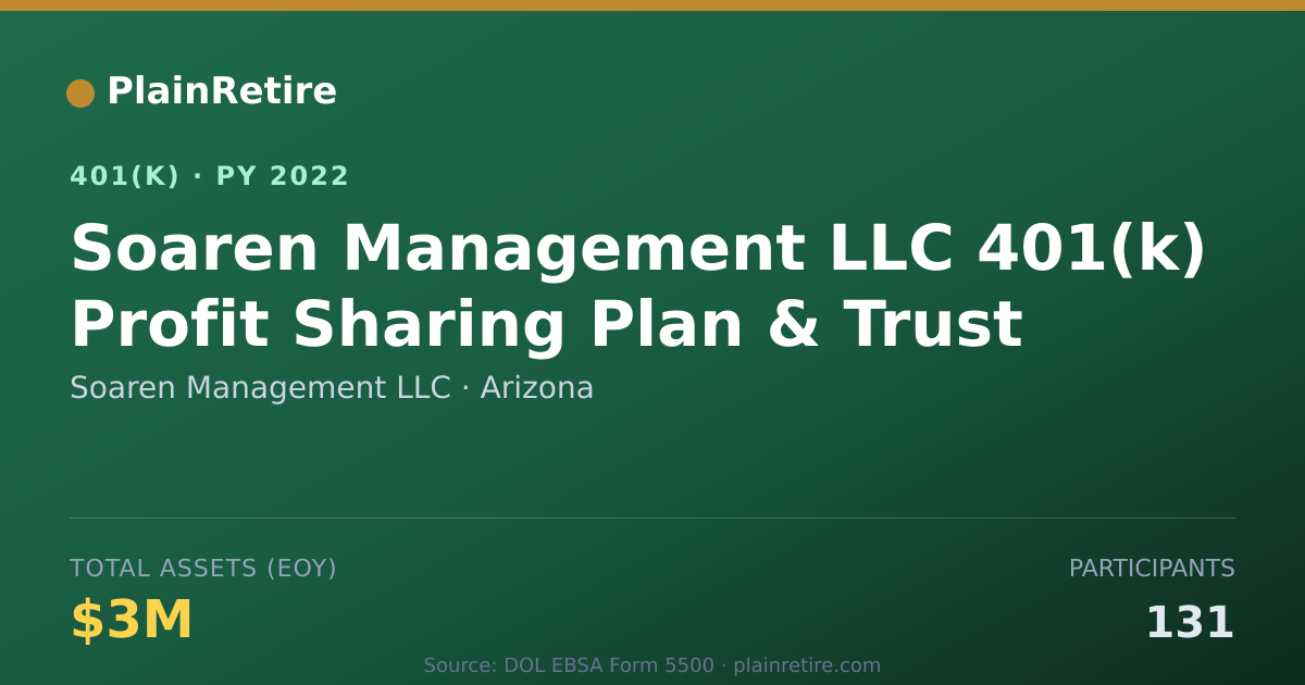 Shareable card for Soaren Management LLC 401(k) Plan (2022)