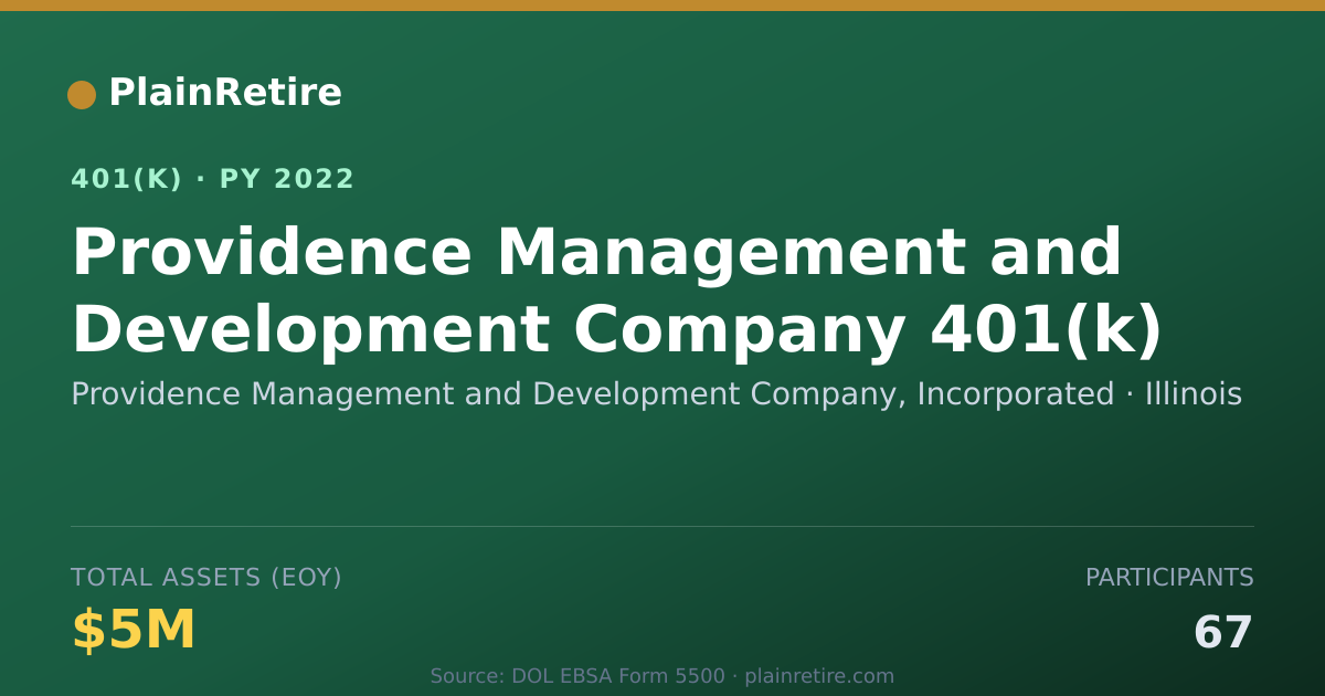 Shareable card for Providence Management and Development Com 401(k) Plan (2022)