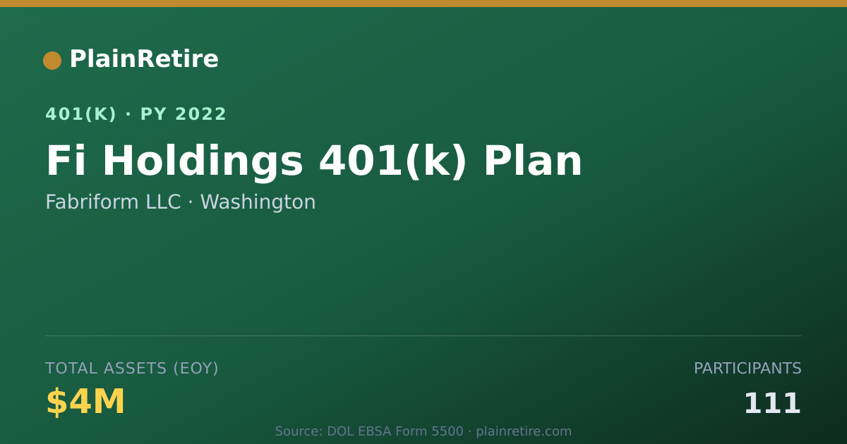 Shareable card for Fabriform LLC 401(k) Plan (2022)