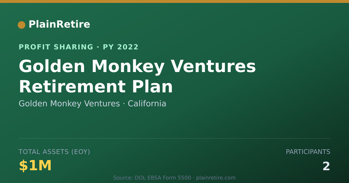 Shareable card for Golden Monkey Ventures Profit Sharing Plan (2022)