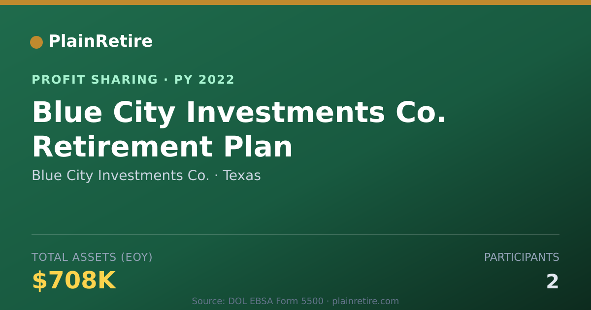 Shareable card for Blue City Investments Co. Profit Sharing Plan (2022)