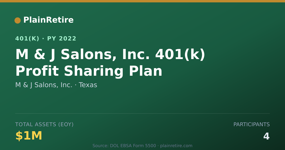 Shareable card for M & J Salons, Inc. 401(k) Plan (2022)