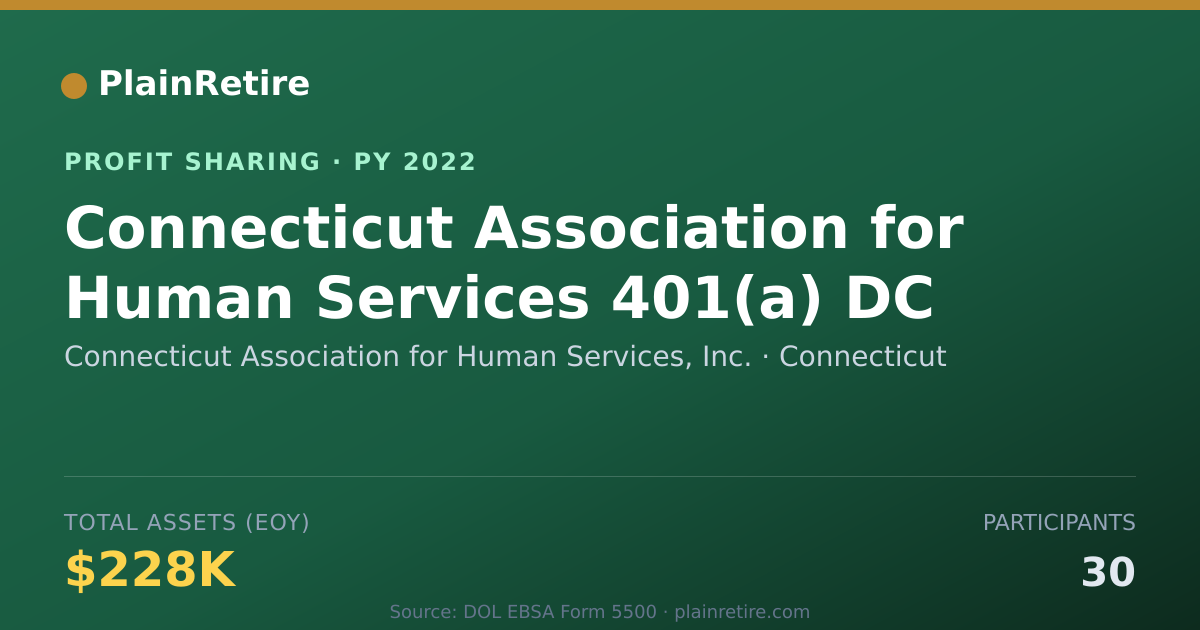Shareable card for Connecticut Association for Human Profit Sharing Plan (2022)
