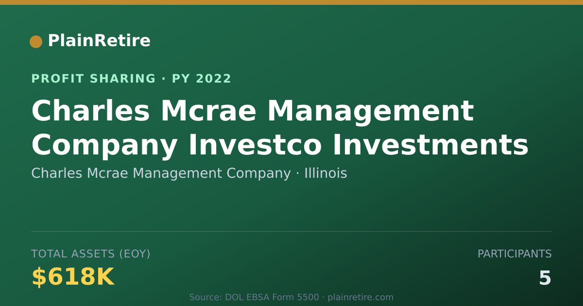 Shareable card for Charles Mcrae Management Company Profit Sharing Plan (2022)