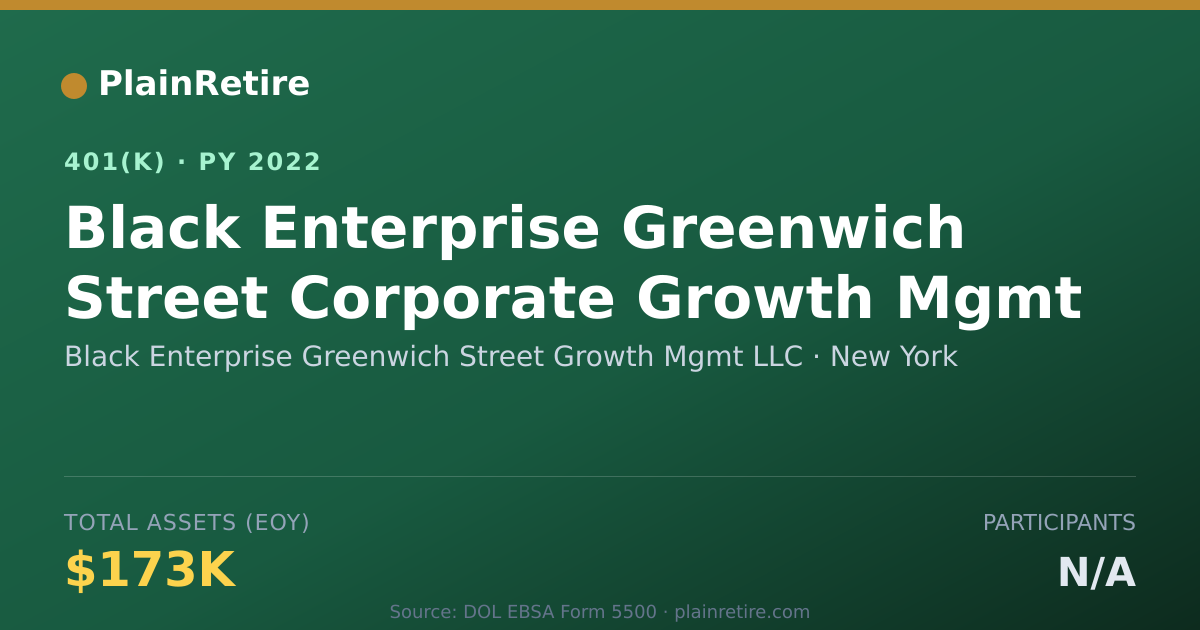 Shareable card for Black Enterprise Greenwich Street Growth 401(k) Plan (2022)