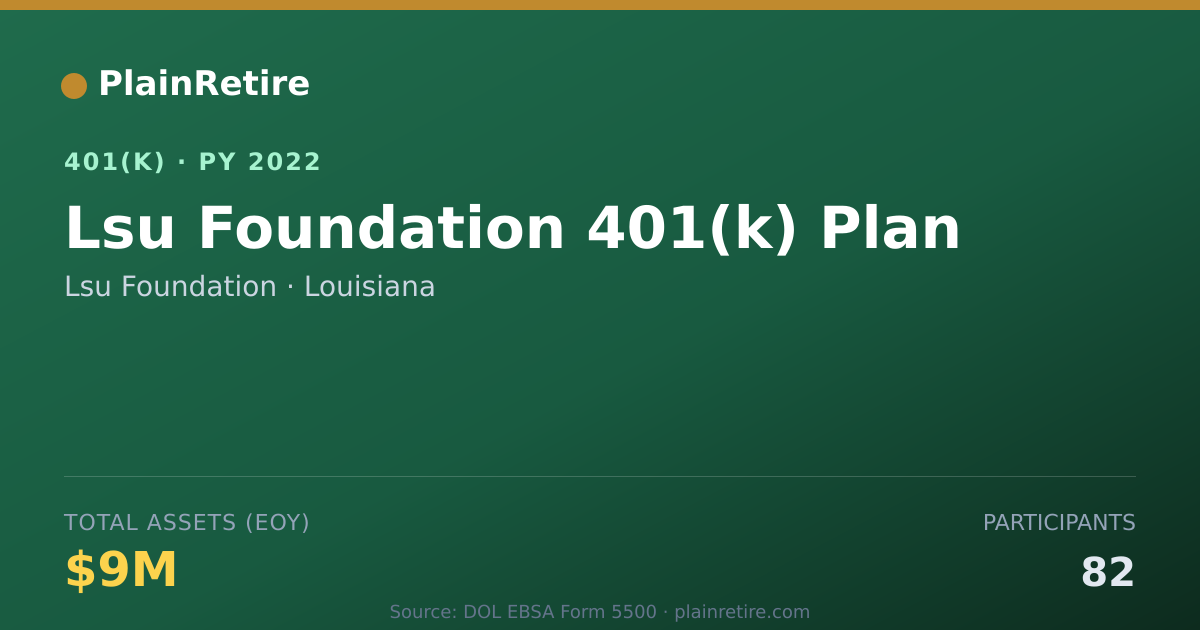 Shareable card for Lsu Foundation 401(k) Plan (2022)