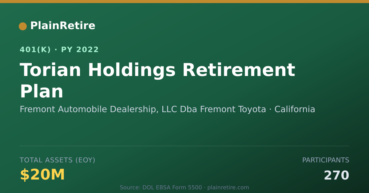 Shareable card for Fremont Automobile Dealership, LLC Dba Fr 401(k) Plan (2022)