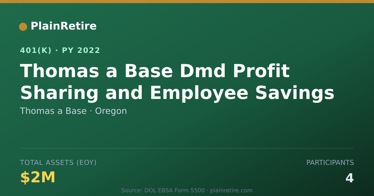 Shareable card for Thomas a Base 401(k) Plan (2022)