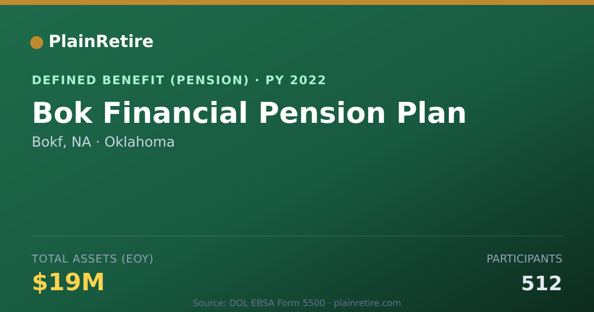 Shareable card for Bokf, NA Pension Plan (2022)