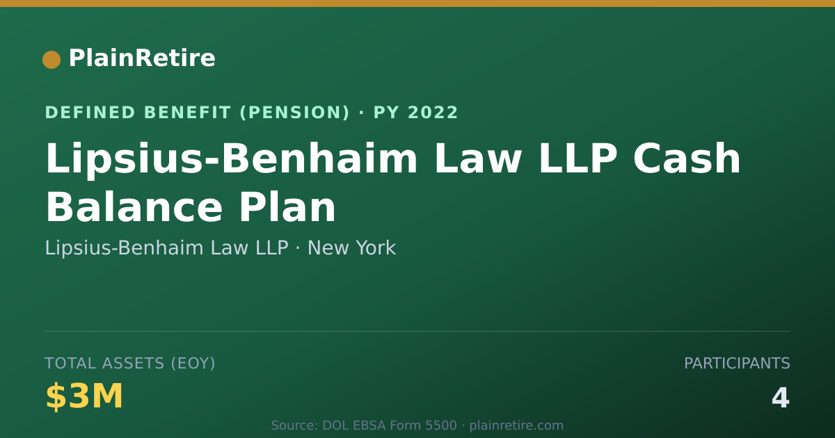 Shareable card for Lipsius-Benhaim Law LLP Pension Plan (2022)
