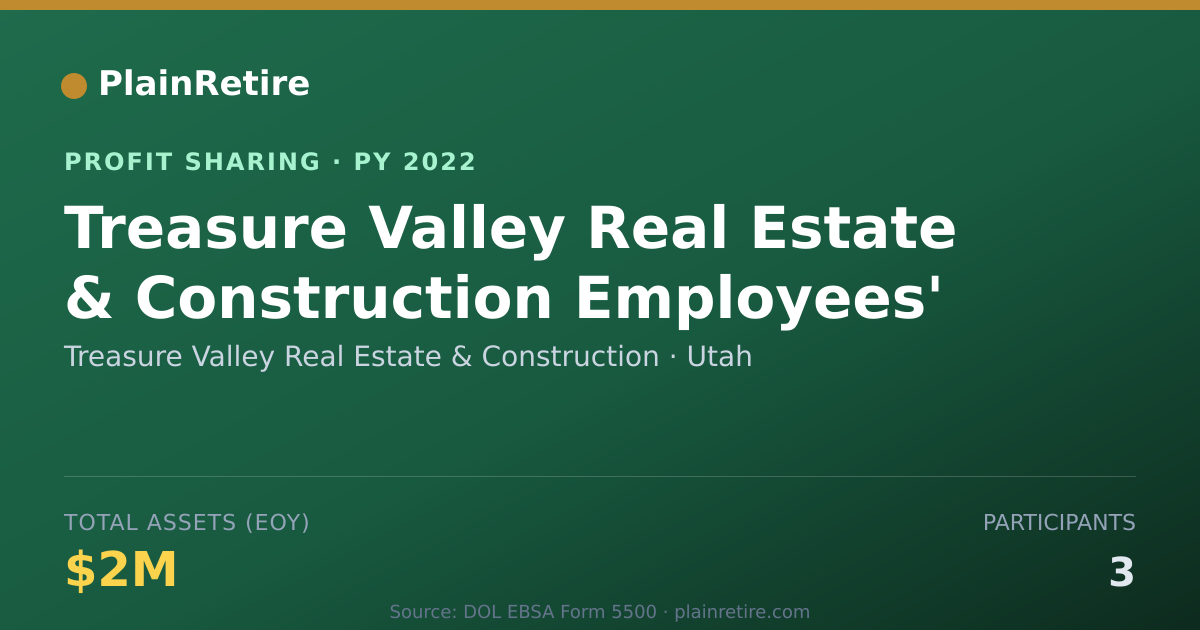 Shareable card for Treasure Valley Real Estate & Con Profit Sharing Plan (2022)