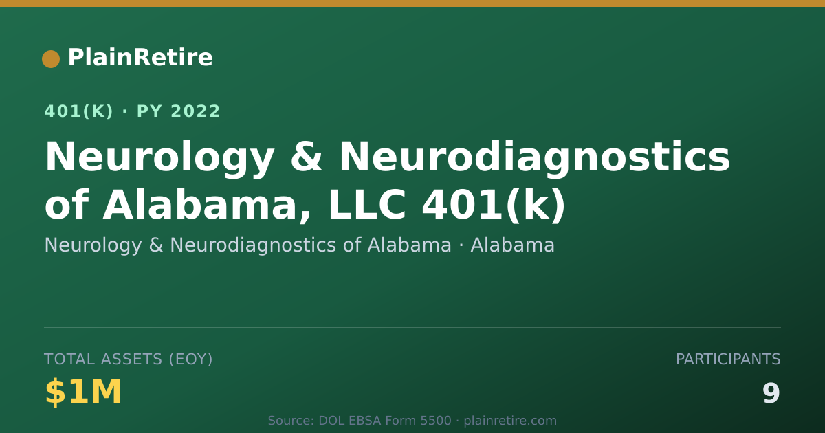 Shareable card for Neurology & Neurodiagnostics of Alabama 401(k) Plan (2022)