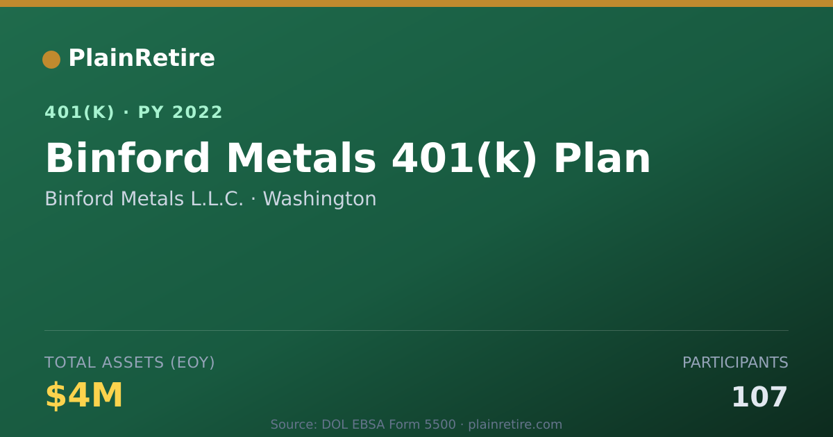 Shareable card for Binford Metals L.L.C. 401(k) Plan (2022)