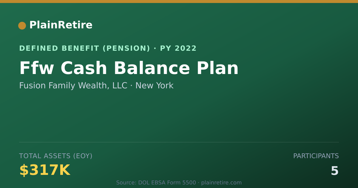 Shareable card for Fusion Family Wealth, LLC Pension Plan (2022)