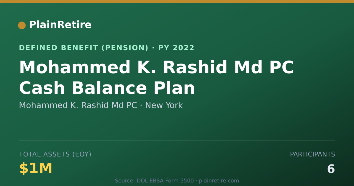Shareable card for Mohammed K. Rashid Md PC Pension Plan (2022)