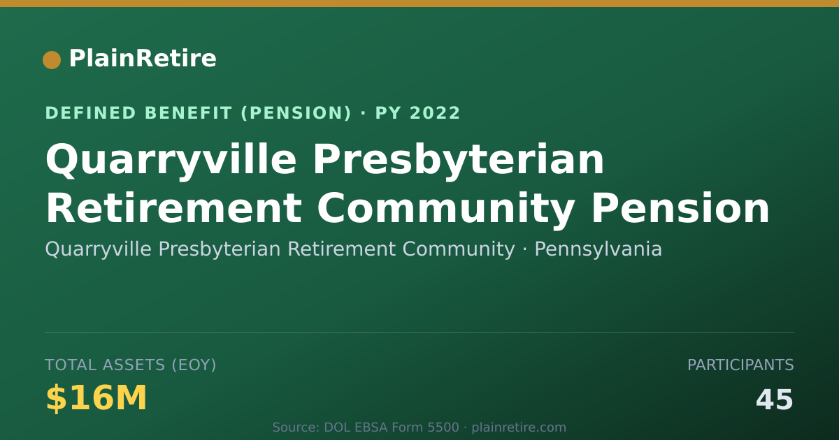 Shareable card for Quarryville Presbyterian Retirement Comm Pension Plan (2022)