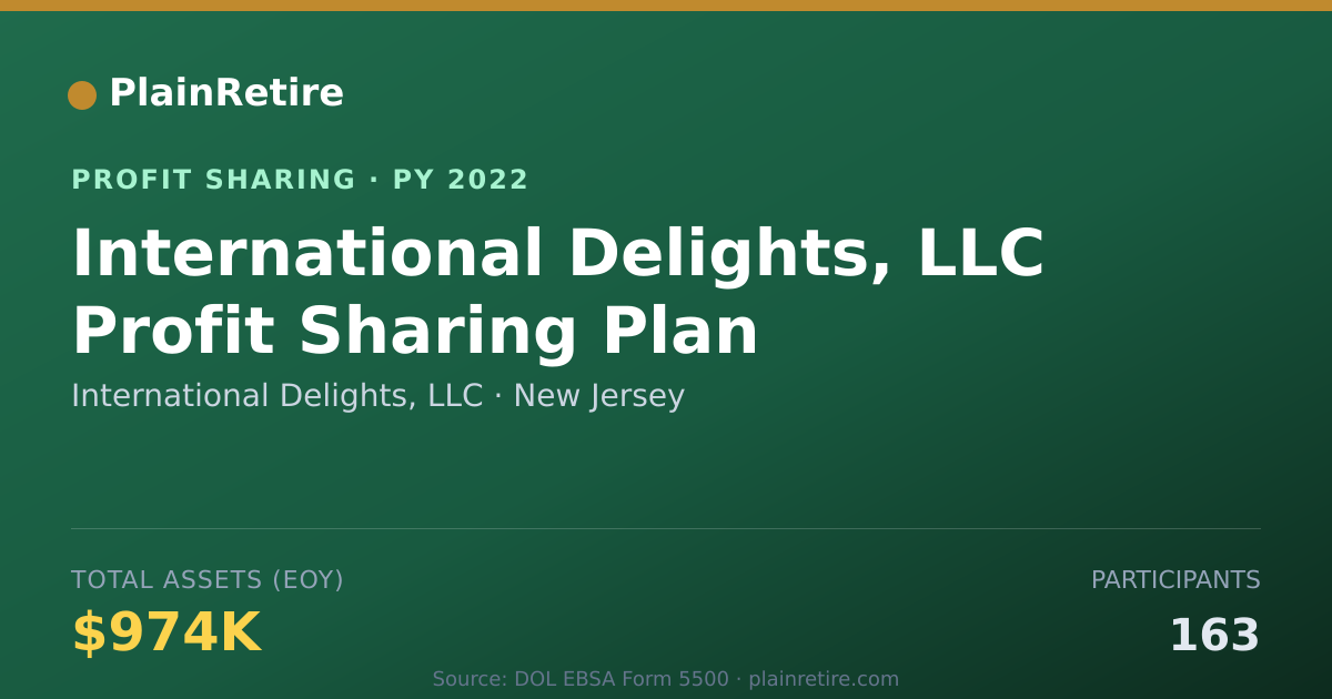 Shareable card for International Delights, LLC Profit Sharing Plan (2022)