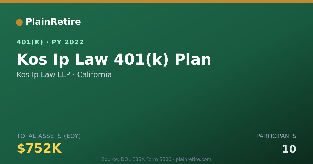 Shareable card for Kos Ip Law LLP 401(k) Plan (2022)