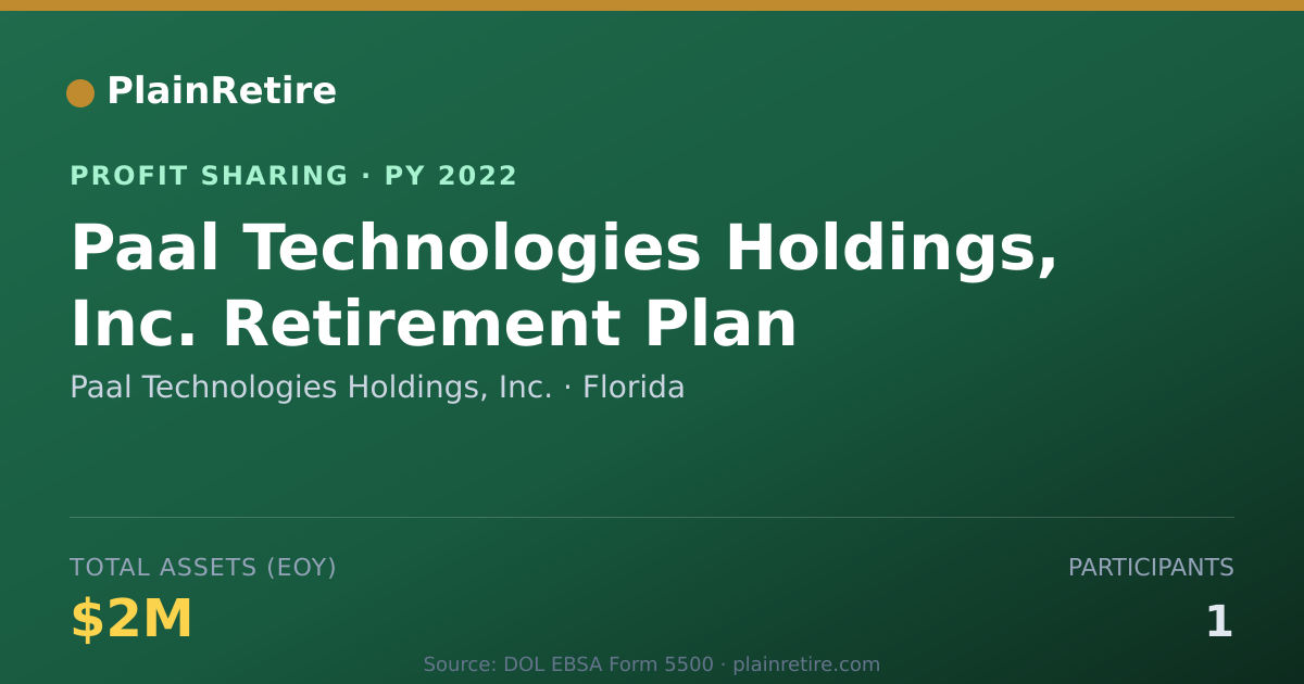 Shareable card for Paal Technologies Holdings, Inc. Profit Sharing Plan (2022)