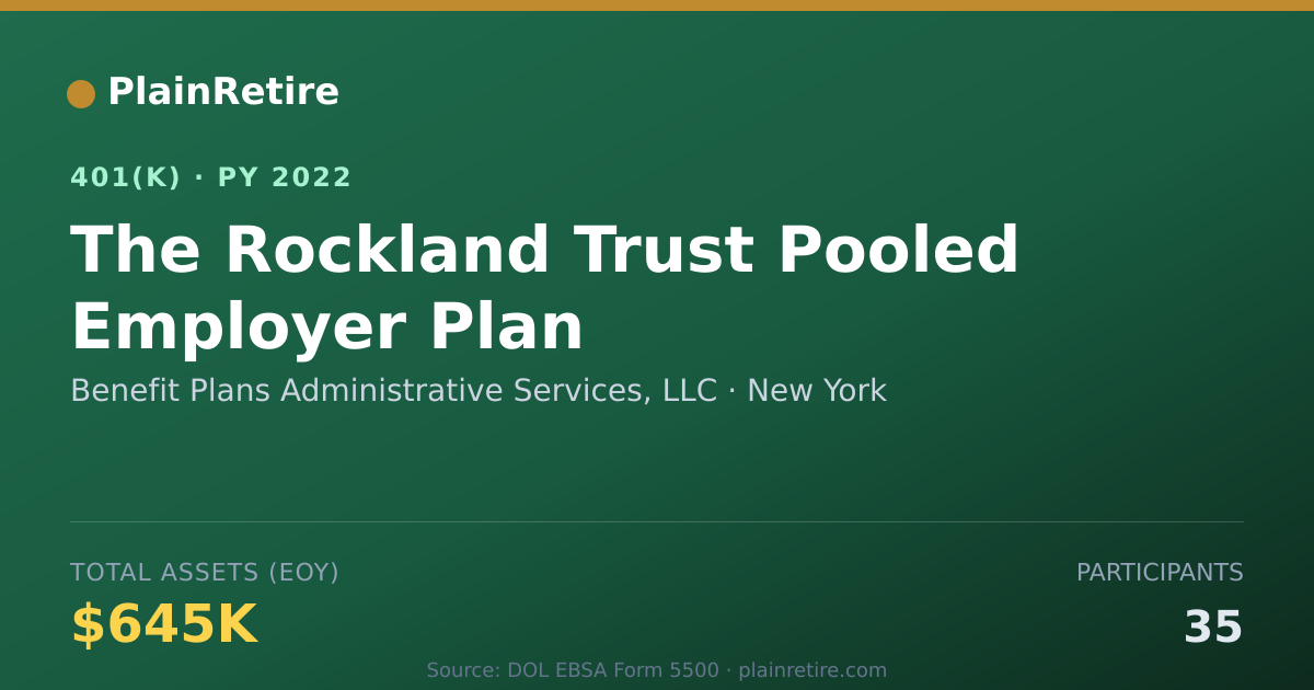 Shareable card for Benefit Plans Administrative Services, LL 401(k) Plan (2022)