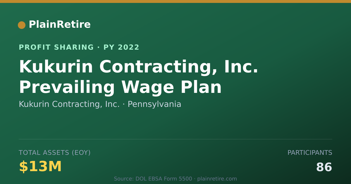 Shareable card for Kukurin Contracting, Inc. Profit Sharing Plan (2022)
