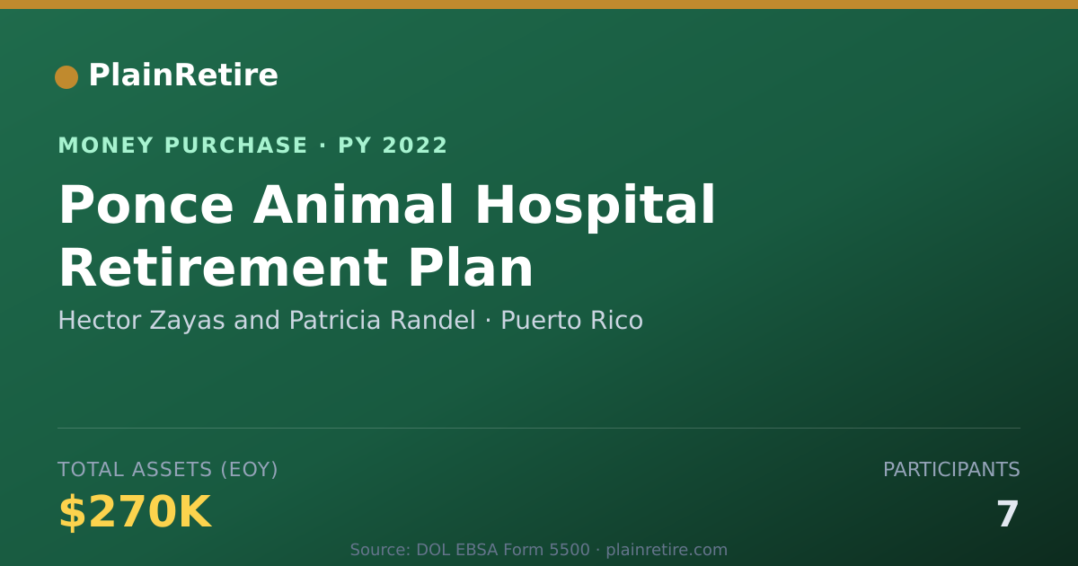 Shareable card for Hector Zayas and Patricia Randel Money Purchase Plan (2022)