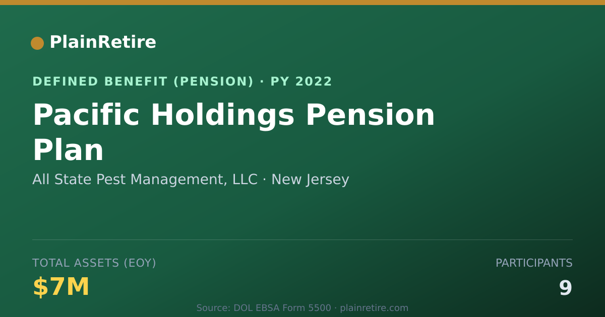 Shareable card for All State Pest Management, LLC Pension Plan (2022)