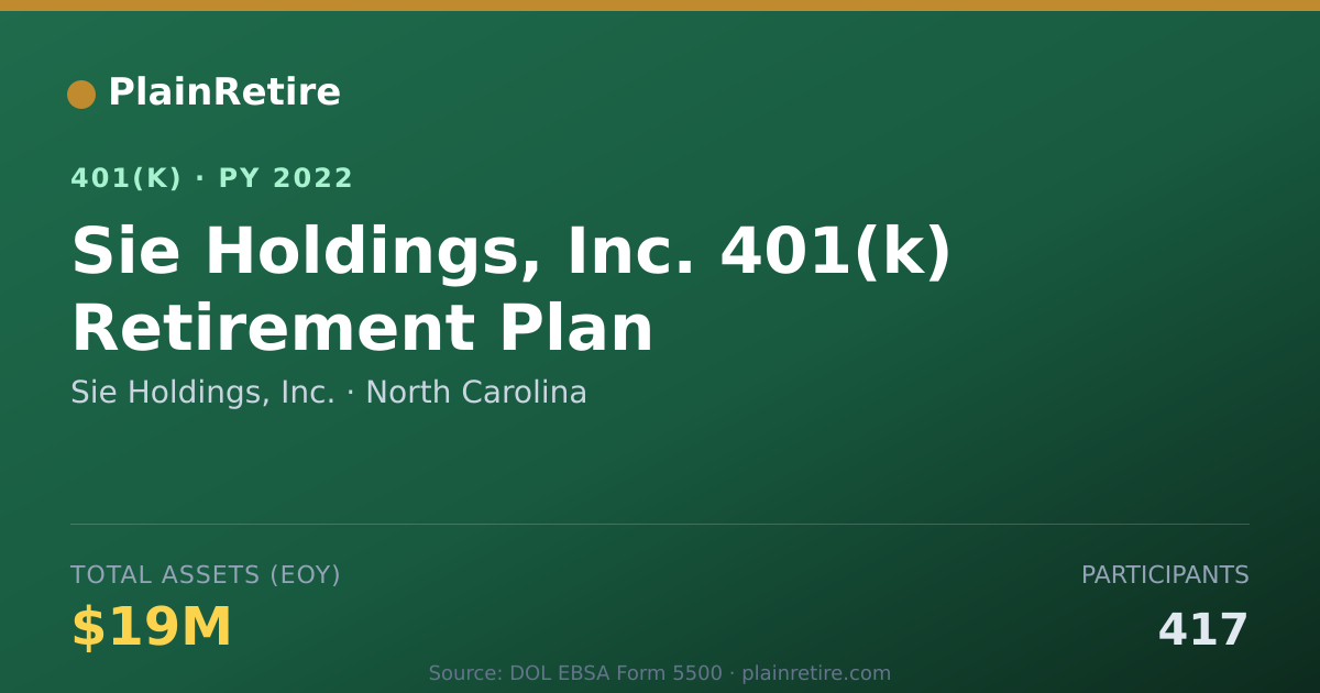 Shareable card for Sie Holdings, Inc. 401(k) Plan (2022)