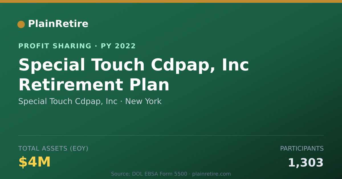 Shareable card for Special Touch Cdpap, Inc Profit Sharing Plan (2022)