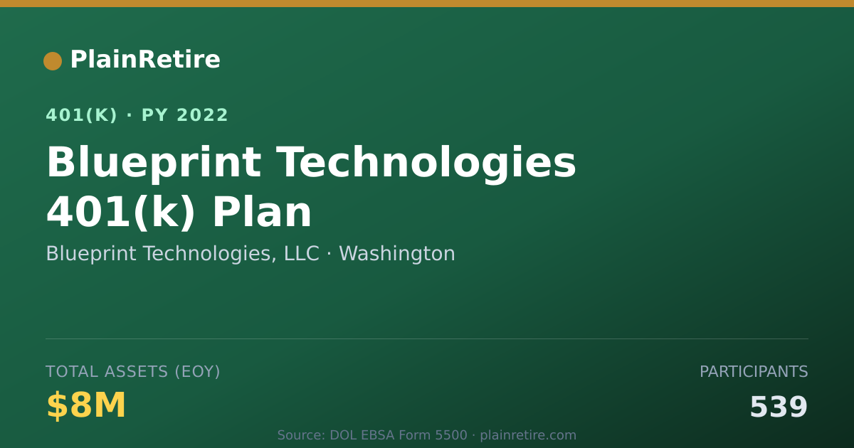 Shareable card for Blueprint Technologies, LLC 401(k) Plan (2022)