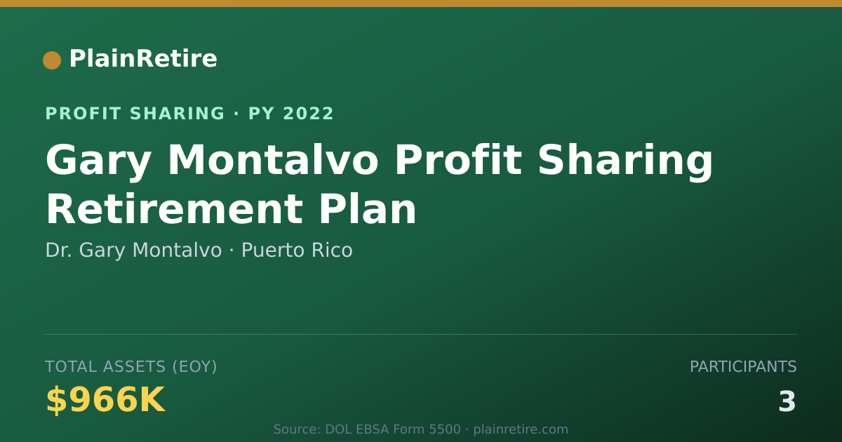 Shareable card for Dr. Gary Montalvo Profit Sharing Plan (2022)