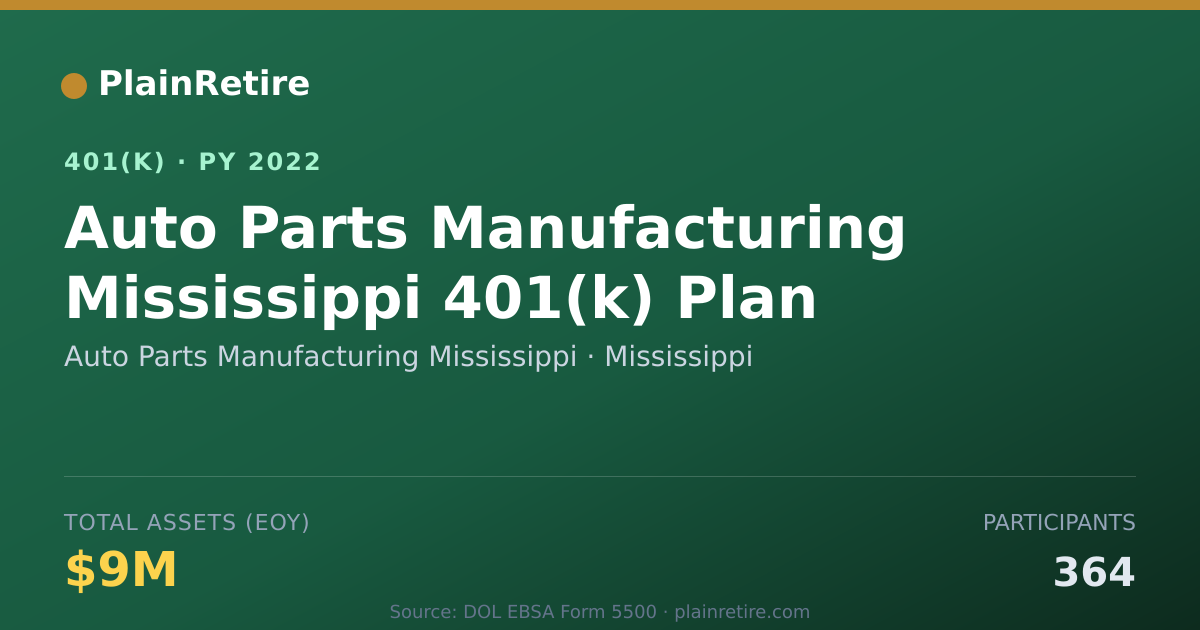 Shareable card for Auto Parts Manufacturing Mississippi 401(k) Plan (2022)