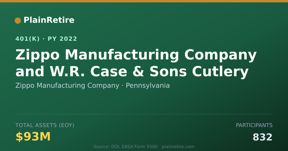 Shareable card for Zippo Manufacturing Company 401(k) Plan (2022)