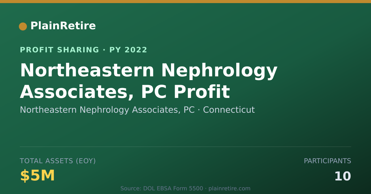 Shareable card for Northeastern Nephrology Associate Profit Sharing Plan (2022)