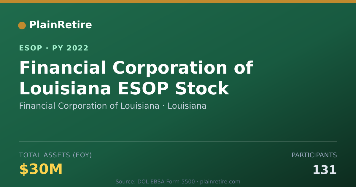 Shareable card for Financial Corporation of Louisiana ESOP (2022)
