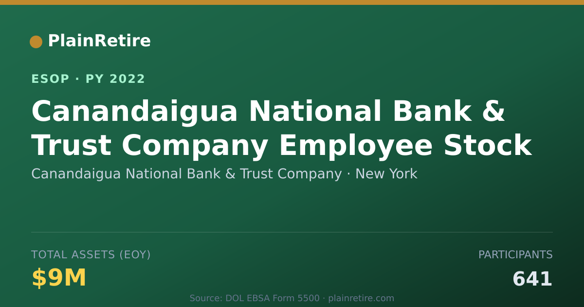 Shareable card for Canandaigua National Bank & Trust Company ESOP (2022)
