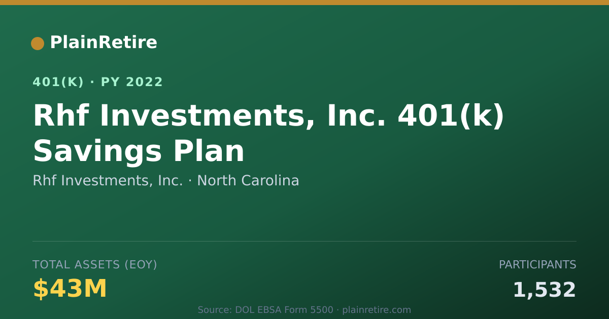 Shareable card for Rhf Investments, Inc. 401(k) Plan (2022)