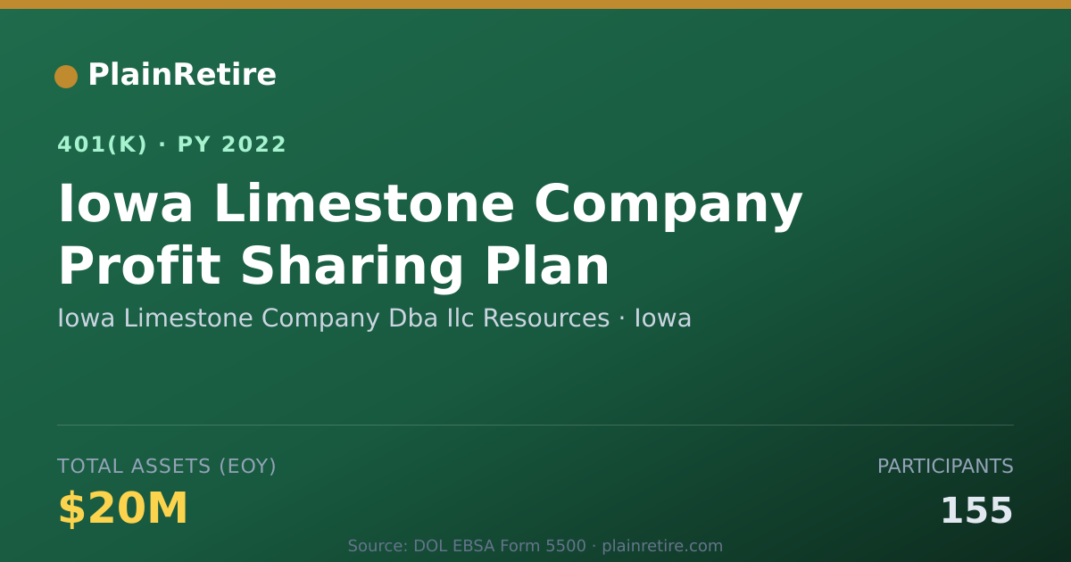 Shareable card for Iowa Limestone Company Dba Ilc Resources 401(k) Plan (2022)
