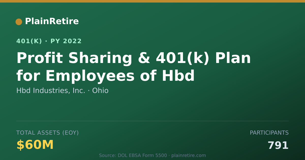 Shareable card for Hbd Industries, Inc. 401(k) Plan (2022)