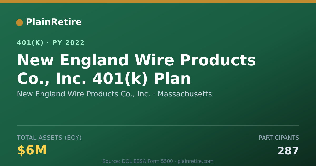 Shareable card for New England Wire Products Co., Inc. 401(k) Plan (2022)